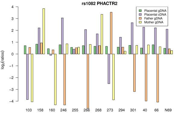 https://cdn.ncbi.nlm.nih.gov/pmc/blobs/c9b3/2871261/b591617a937e/1471-2156-11-25-8.jpg