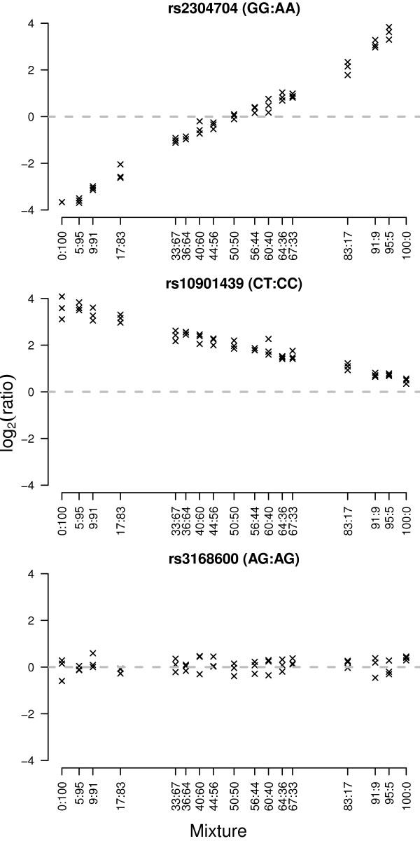 https://cdn.ncbi.nlm.nih.gov/pmc/blobs/c9b3/2871261/d98f34cb33fb/1471-2156-11-25-3.jpg