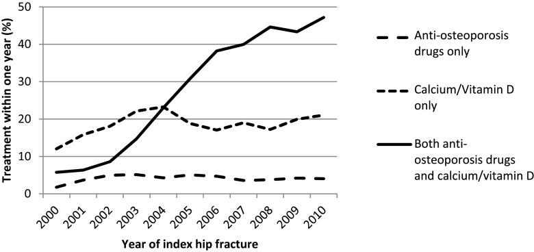 https://cdn.ncbi.nlm.nih.gov/pmc/blobs/c9b5/4483189/14bd51441d5a/198_2015_3098_Fig3_HTML.jpg