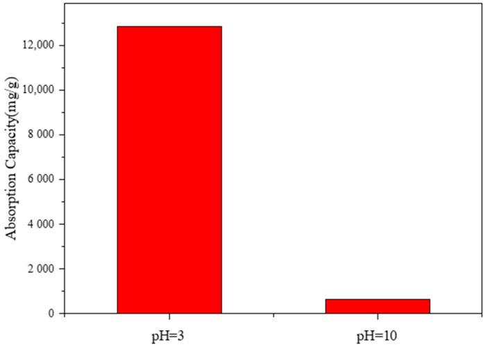 https://cdn.ncbi.nlm.nih.gov/pmc/blobs/c9b6/12197025/7de0fdc70618/polymers-17-01653-g010.jpg