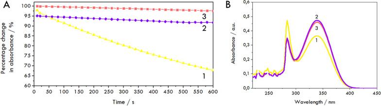 https://cdn.ncbi.nlm.nih.gov/pmc/blobs/c9ba/12057187/7d1161e8c016/12951_2025_3370_Fig4_HTML.jpg