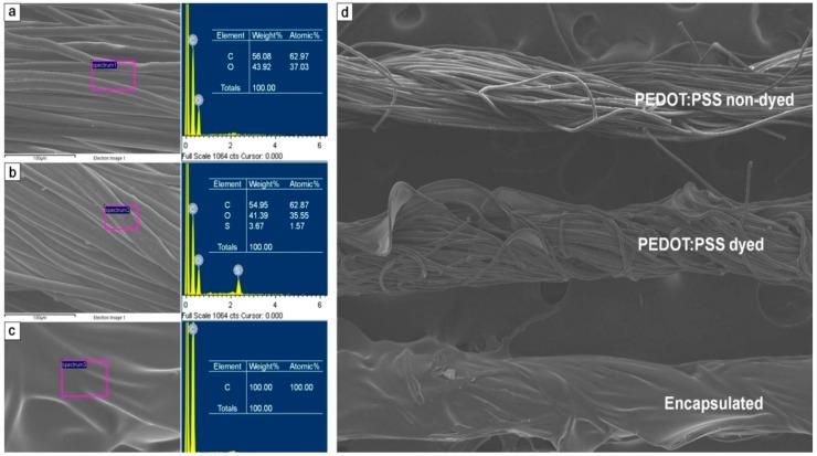 https://cdn.ncbi.nlm.nih.gov/pmc/blobs/c9ba/6163313/4145dd81db6d/sensors-18-02996-g004.jpg