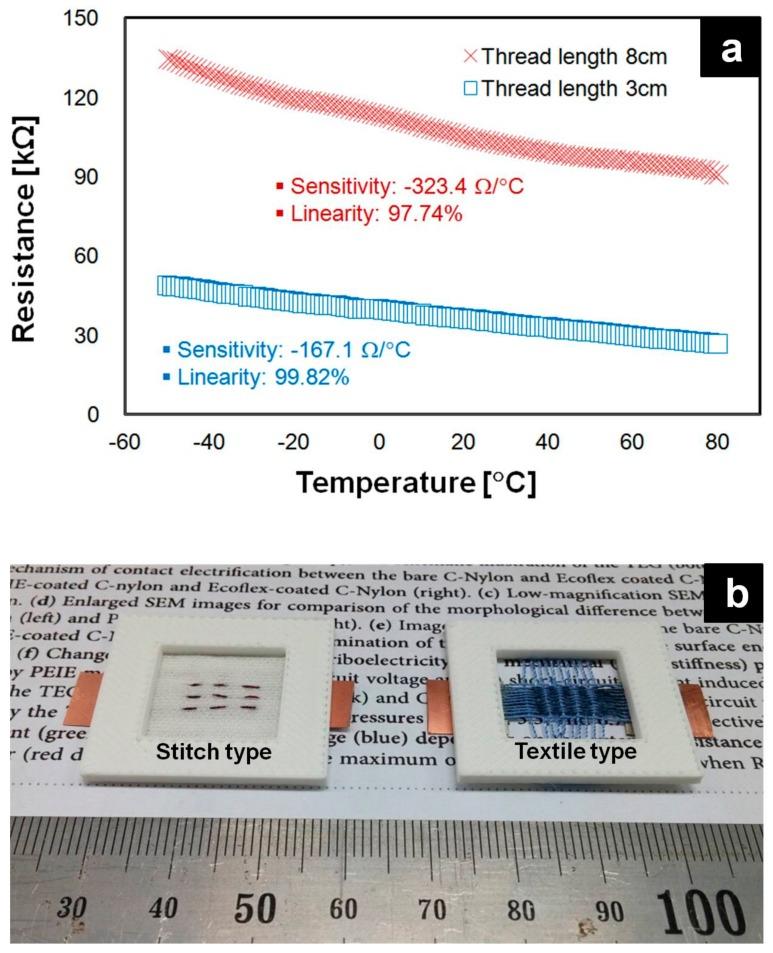 https://cdn.ncbi.nlm.nih.gov/pmc/blobs/c9ba/6163313/c3574f96a9bf/sensors-18-02996-g007.jpg