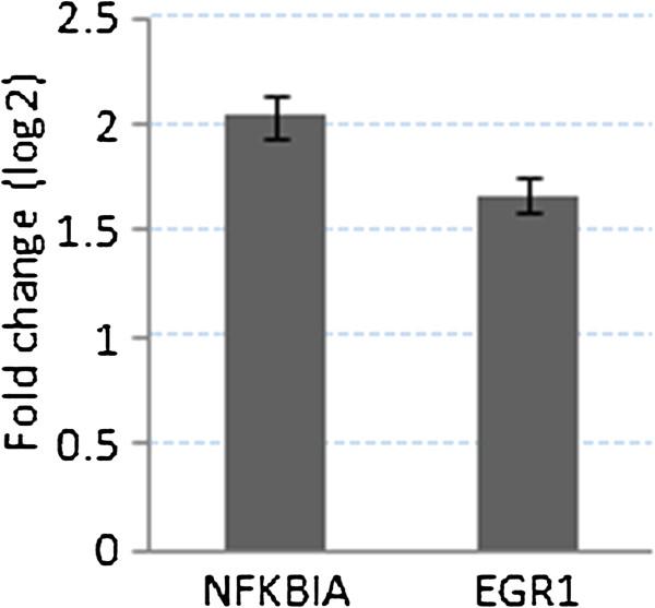 https://cdn.ncbi.nlm.nih.gov/pmc/blobs/c9bb/4363349/7aa1188eefc7/12859_2013_6782_Fig16_HTML.jpg