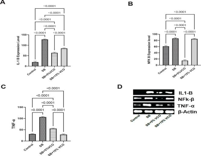 https://cdn.ncbi.nlm.nih.gov/pmc/blobs/c9bd/11017850/3fe614238673/IJBMS-27-543-g003.jpg