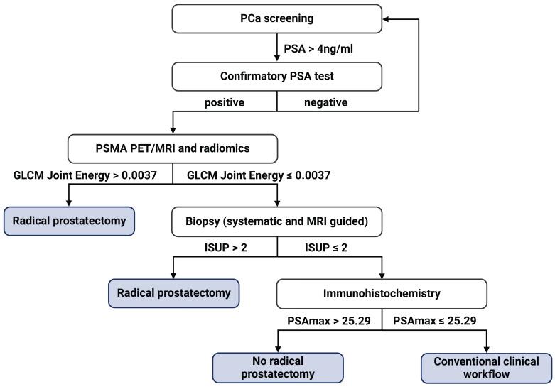 https://cdn.ncbi.nlm.nih.gov/pmc/blobs/c9bd/11373617/4a2068986d1e/thnov14p4570g005.jpg