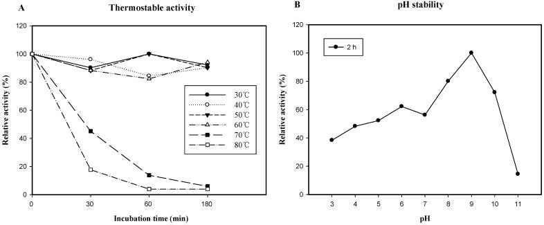 https://cdn.ncbi.nlm.nih.gov/pmc/blobs/c9bd/6269021/c1c1c6e3bc9b/molecules-17-09774-g005.jpg