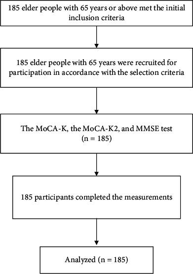 https://cdn.ncbi.nlm.nih.gov/pmc/blobs/c9bd/9042644/4d3a567484fe/OTI2022-4108434.001.jpg