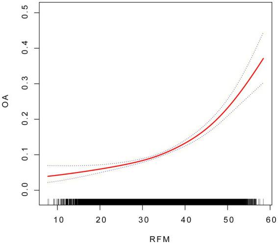 https://cdn.ncbi.nlm.nih.gov/pmc/blobs/c9be/12213428/3392ae9caf5e/fnut-12-1610950-g002.jpg