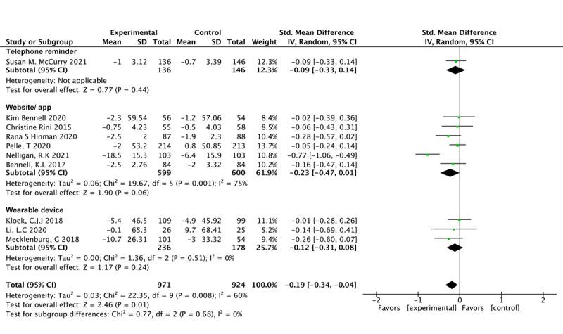 https://cdn.ncbi.nlm.nih.gov/pmc/blobs/c9bf/11966084/110b658d1879/jmir_v27i1e56227_fig8.jpg