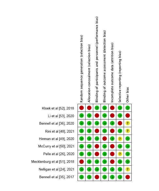 https://cdn.ncbi.nlm.nih.gov/pmc/blobs/c9bf/11966084/2a6d844b2ca7/jmir_v27i1e56227_fig2.jpg