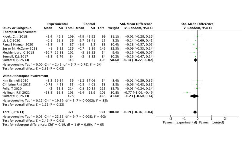 https://cdn.ncbi.nlm.nih.gov/pmc/blobs/c9bf/11966084/2b6b393ba1ef/jmir_v27i1e56227_fig6.jpg