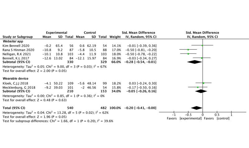 https://cdn.ncbi.nlm.nih.gov/pmc/blobs/c9bf/11966084/506c84a531b5/jmir_v27i1e56227_fig9.jpg