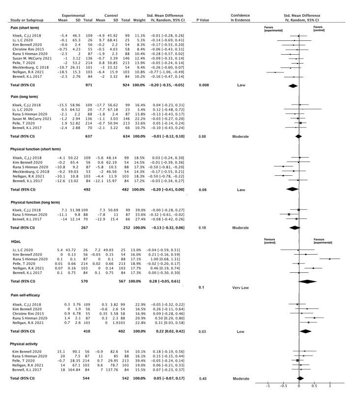 https://cdn.ncbi.nlm.nih.gov/pmc/blobs/c9bf/11966084/c4352c3262f5/jmir_v27i1e56227_fig3.jpg