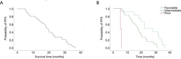 https://cdn.ncbi.nlm.nih.gov/pmc/blobs/c9bf/8039632/fcad97e7418d/tau-10-03-1321-f1.jpg