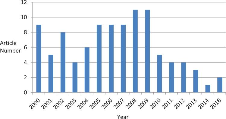 https://cdn.ncbi.nlm.nih.gov/pmc/blobs/c9bf/9121157/e5816c4ab6af/10.1177_2192568220952074-fig1.jpg
