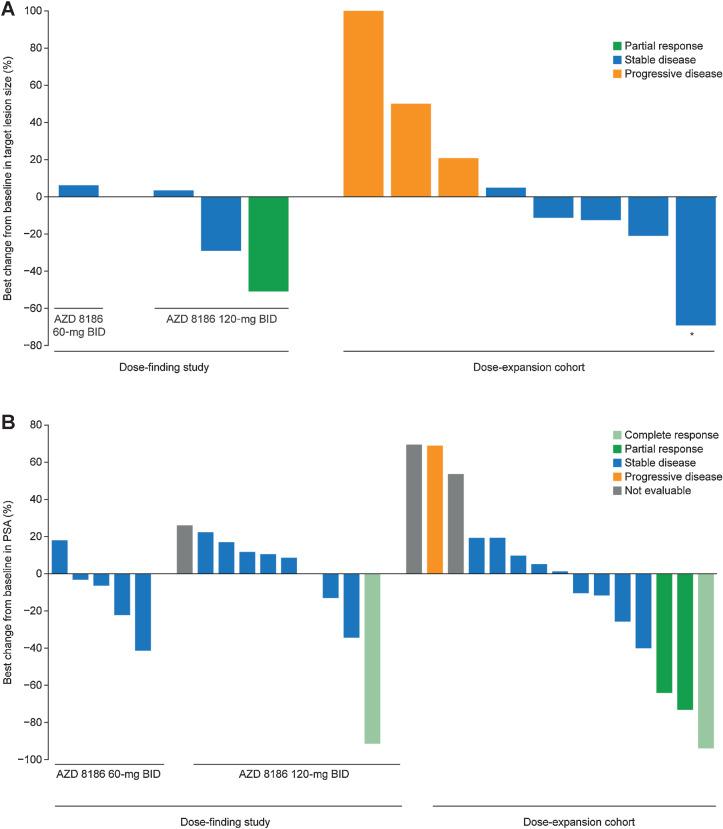 https://cdn.ncbi.nlm.nih.gov/pmc/blobs/c9bf/9662946/8cd47da7ad02/2257fig3.jpg