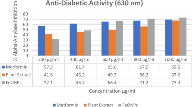 https://cdn.ncbi.nlm.nih.gov/pmc/blobs/c9c1/10515396/052c76c50d92/ao3c02744_0010.jpg