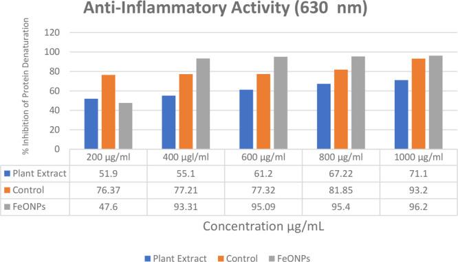 https://cdn.ncbi.nlm.nih.gov/pmc/blobs/c9c1/10515396/68633b98cddf/ao3c02744_0009.jpg
