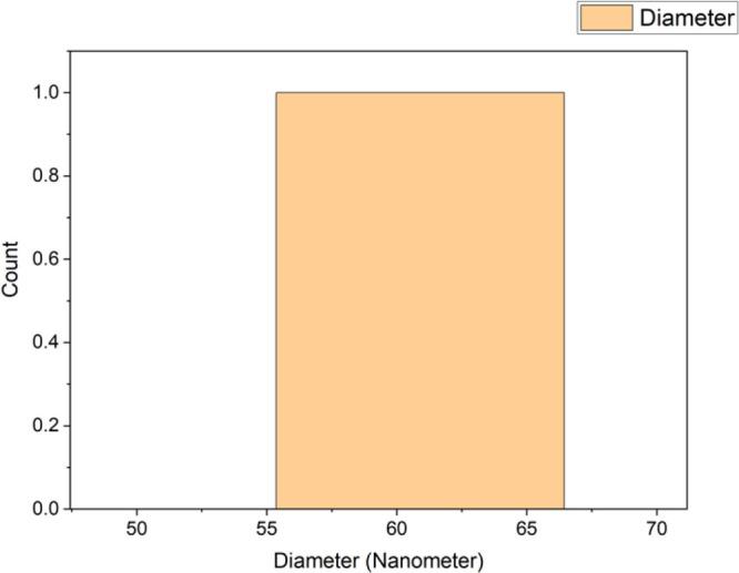 https://cdn.ncbi.nlm.nih.gov/pmc/blobs/c9c1/10515396/aabb67eaeb98/ao3c02744_0007.jpg