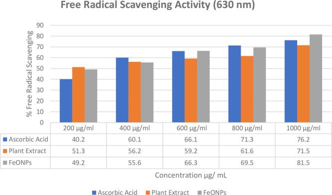https://cdn.ncbi.nlm.nih.gov/pmc/blobs/c9c1/10515396/e19b2a94e3f3/ao3c02744_0008.jpg
