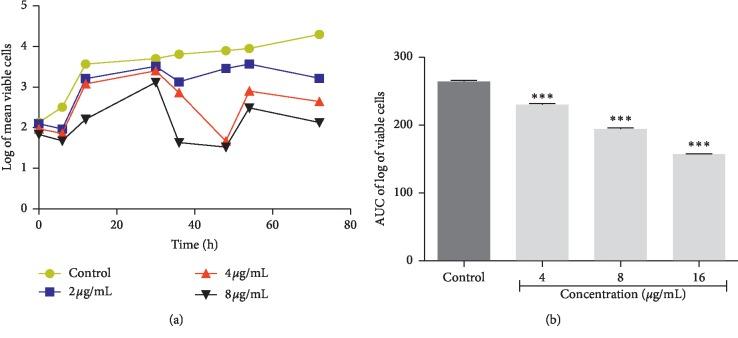 https://cdn.ncbi.nlm.nih.gov/pmc/blobs/c9c1/6899278/854c3edc5918/JTM2019-1250645.005.jpg