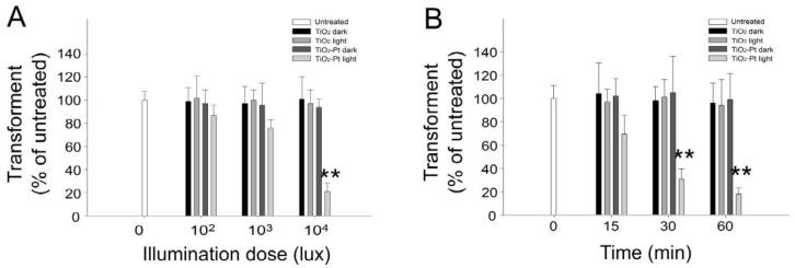 https://cdn.ncbi.nlm.nih.gov/pmc/blobs/c9c2/5295192/1871290aeb5d/nanomaterials-07-00002-g002.jpg