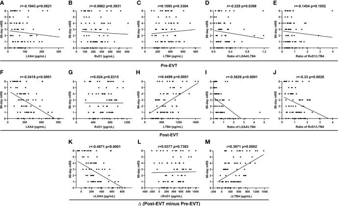 https://cdn.ncbi.nlm.nih.gov/pmc/blobs/c9c3/9295711/333a5c3c8f97/fimmu-13-917974-g003.jpg