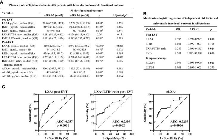 https://cdn.ncbi.nlm.nih.gov/pmc/blobs/c9c3/9295711/b18afd459911/fimmu-13-917974-g004.jpg