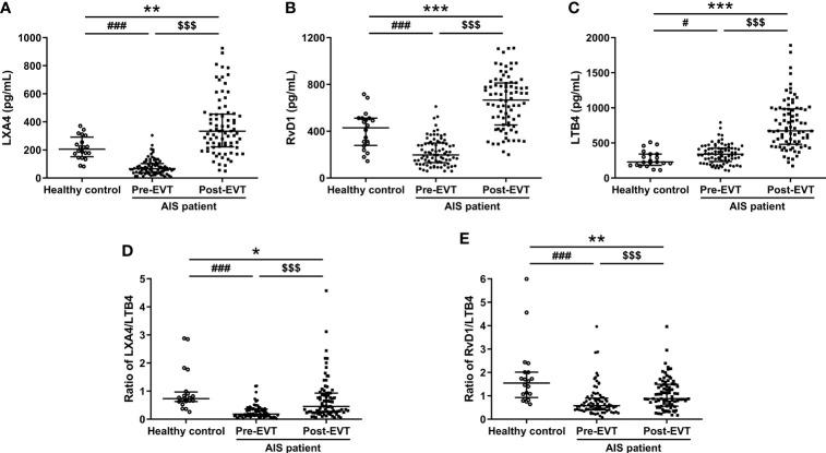 https://cdn.ncbi.nlm.nih.gov/pmc/blobs/c9c3/9295711/b9ea8bc0ba95/fimmu-13-917974-g001.jpg