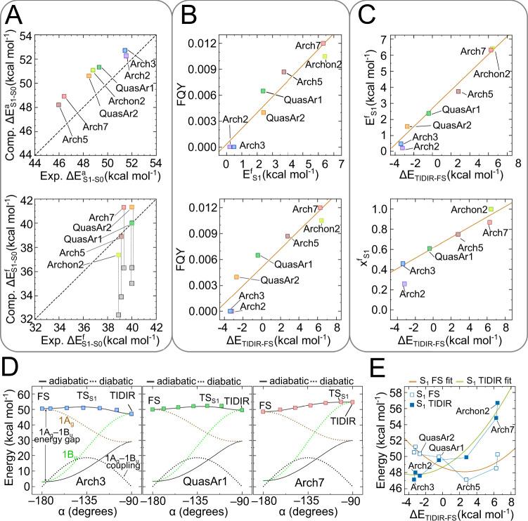 https://cdn.ncbi.nlm.nih.gov/pmc/blobs/c9c3/9616920/d0a6cd6a359f/41467_2022_33993_Fig3_HTML.jpg