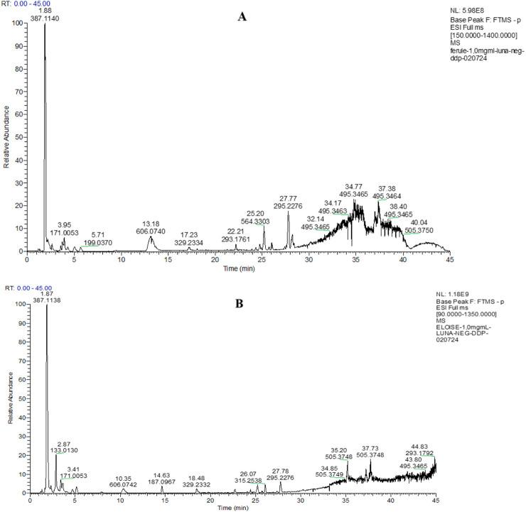 https://cdn.ncbi.nlm.nih.gov/pmc/blobs/c9c5/11652160/2ca4d3fc9a90/fchem-12-1498787-g001.jpg