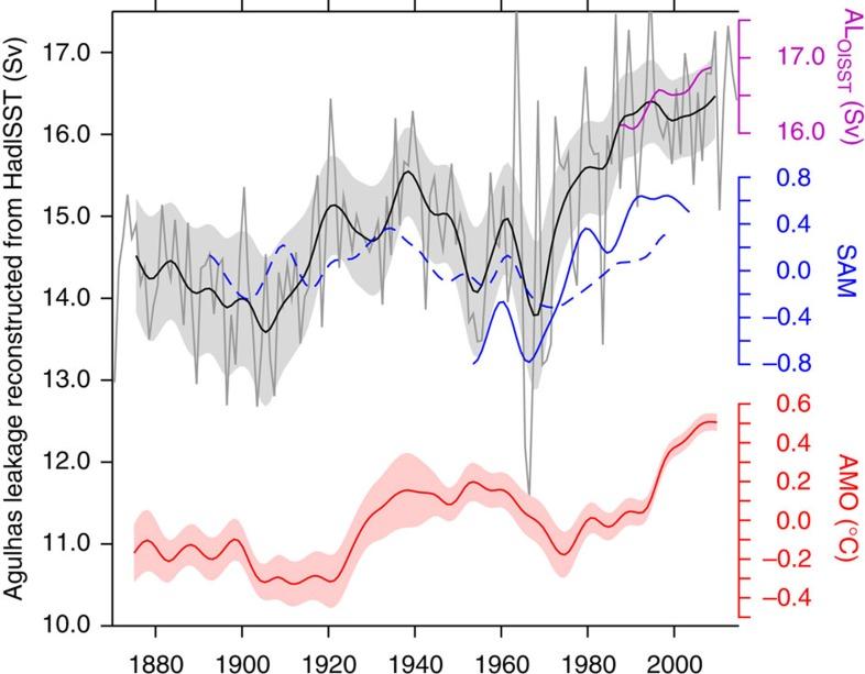 https://cdn.ncbi.nlm.nih.gov/pmc/blobs/c9c5/4682045/8ada2d9ef778/ncomms10082-f4.jpg
