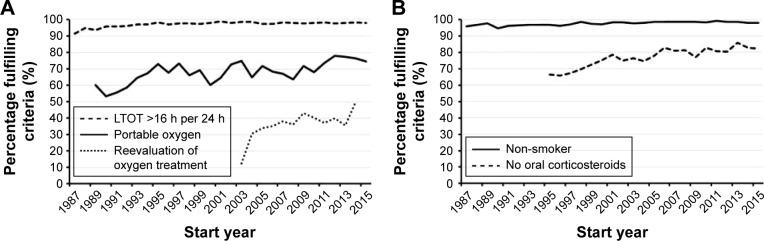 https://cdn.ncbi.nlm.nih.gov/pmc/blobs/c9c8/5669791/30a5bfc20e69/copd-12-3159Fig3.jpg