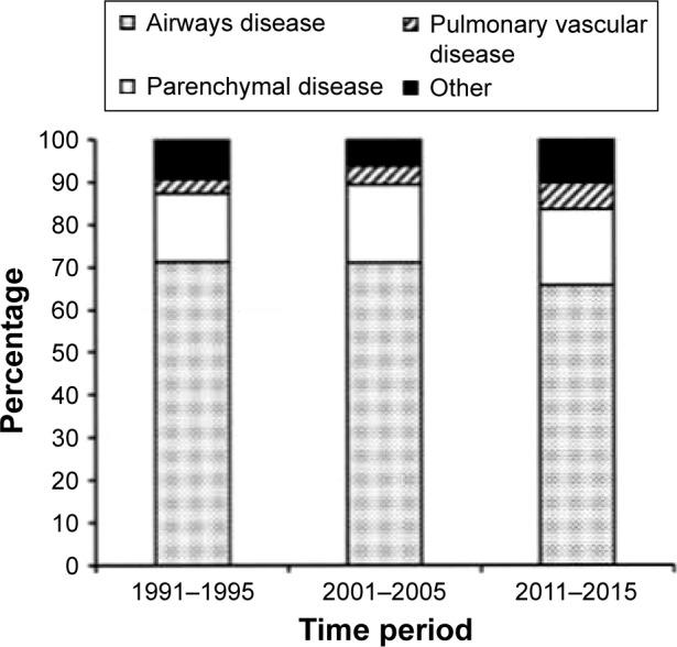 https://cdn.ncbi.nlm.nih.gov/pmc/blobs/c9c8/5669791/d28f0c077735/copd-12-3159Fig1.jpg
