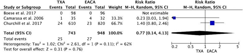 https://cdn.ncbi.nlm.nih.gov/pmc/blobs/c9c8/6639518/322911726553/10195_2019_534_Fig3_HTML.jpg