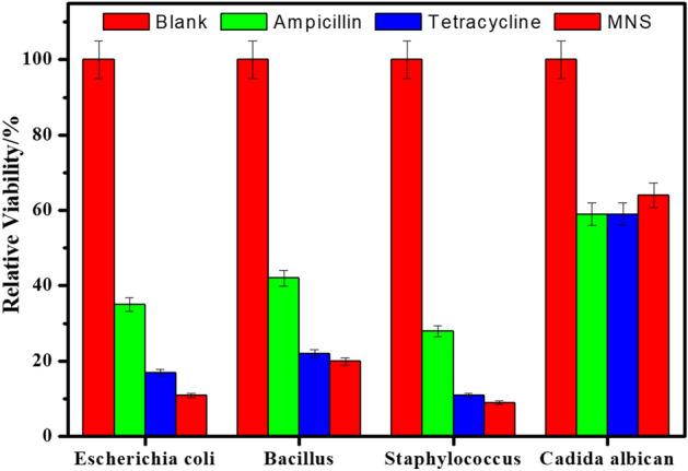 https://cdn.ncbi.nlm.nih.gov/pmc/blobs/c9c8/8516857/55bb688e34c9/41598_2021_69_Fig2_HTML.jpg