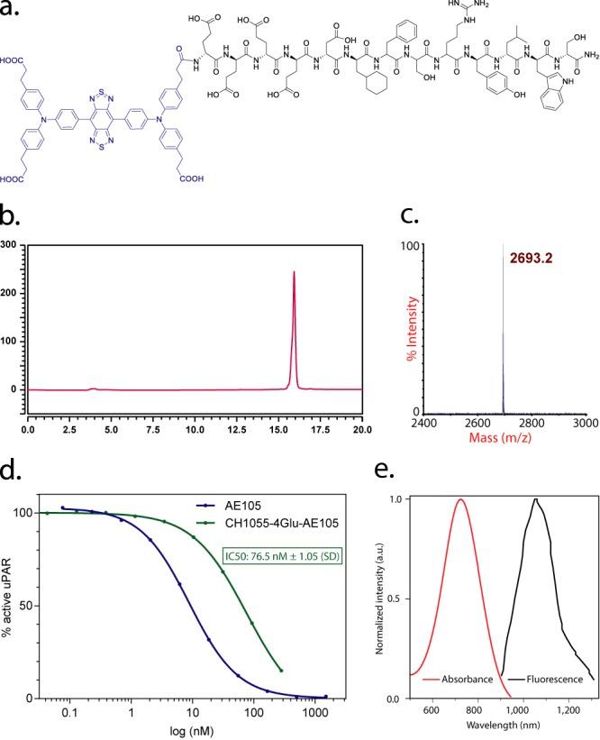 https://cdn.ncbi.nlm.nih.gov/pmc/blobs/c9c9/6363276/cd7da3647c7e/bc-2018-006697_0001.jpg