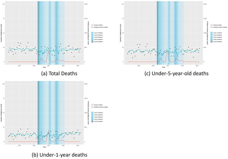 https://cdn.ncbi.nlm.nih.gov/pmc/blobs/c9ca/11410242/485c6bc78182/pgph.0002829.g002.jpg