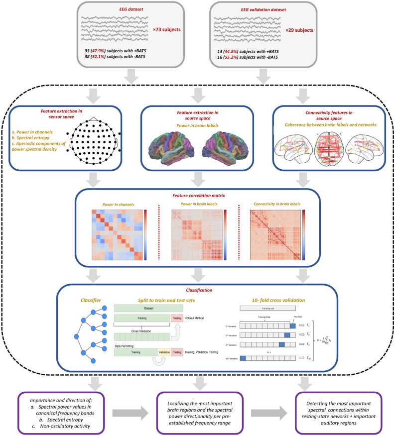 https://cdn.ncbi.nlm.nih.gov/pmc/blobs/c9cd/11958676/0c1f81946c2d/41598_2025_95351_Fig1_HTML.jpg