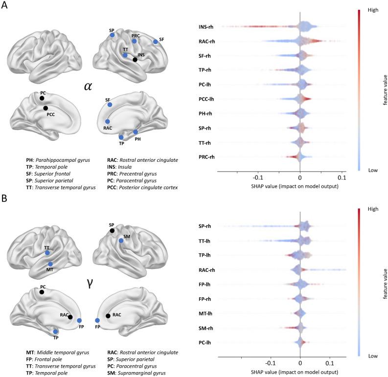 https://cdn.ncbi.nlm.nih.gov/pmc/blobs/c9cd/11958676/8ebc1754b1de/41598_2025_95351_Fig4_HTML.jpg