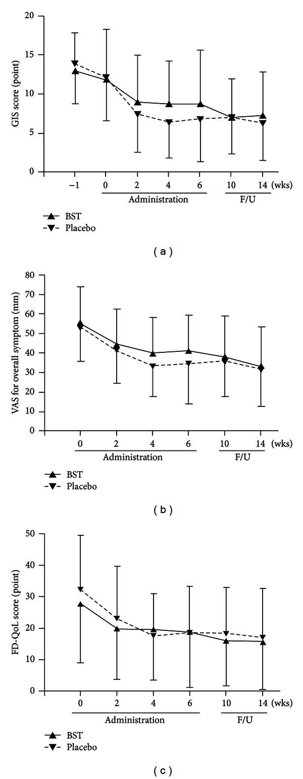 https://cdn.ncbi.nlm.nih.gov/pmc/blobs/c9cd/3686053/f91bf00104de/ECAM2013-265035.002.jpg