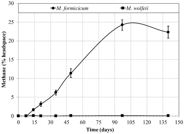 https://cdn.ncbi.nlm.nih.gov/pmc/blobs/c9cd/6027200/218ef15f37ee/microorganisms-06-00034-g001.jpg