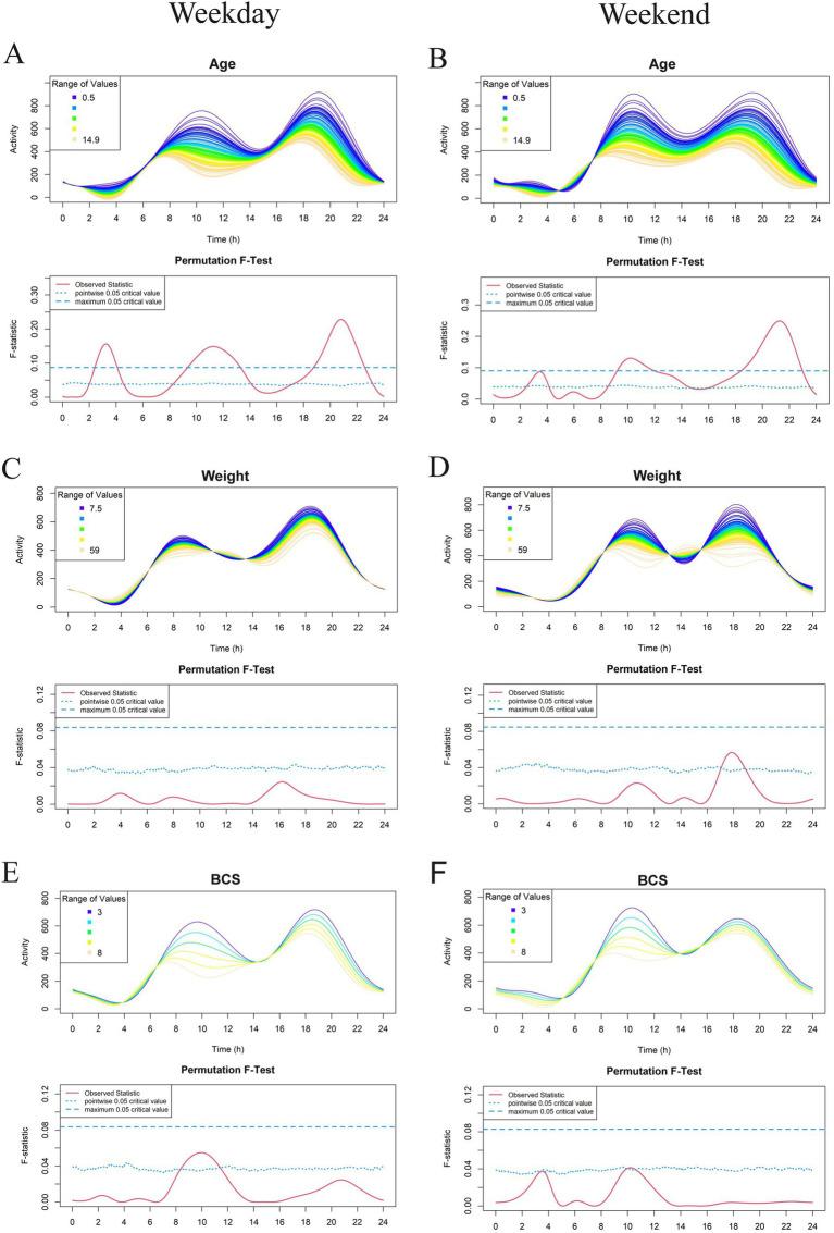 https://cdn.ncbi.nlm.nih.gov/pmc/blobs/c9ce/11963776/08e9053a528e/fvets-12-1503009-g002.jpg