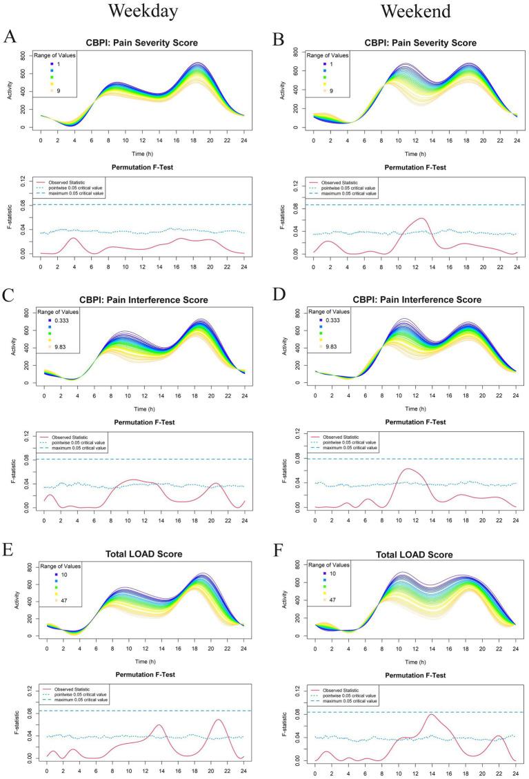 https://cdn.ncbi.nlm.nih.gov/pmc/blobs/c9ce/11963776/51c2b6279b3a/fvets-12-1503009-g003.jpg