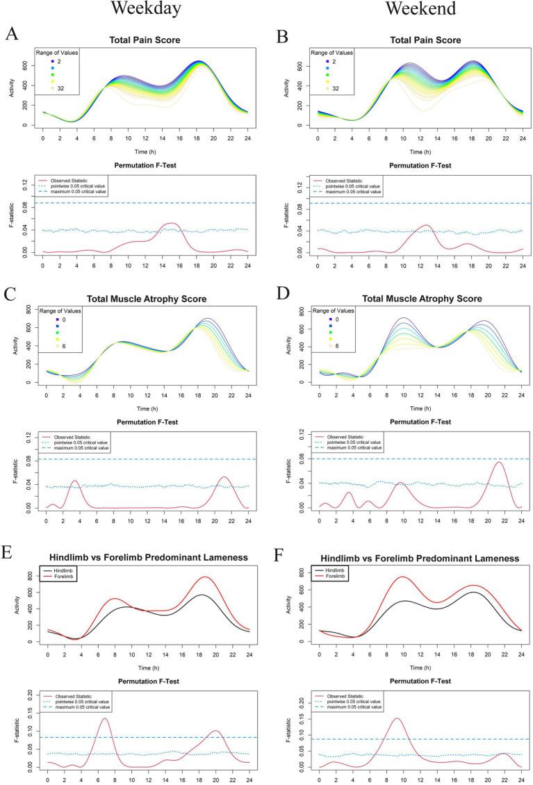 https://cdn.ncbi.nlm.nih.gov/pmc/blobs/c9ce/11963776/c23682c3269a/fvets-12-1503009-g004.jpg