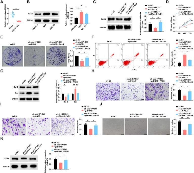 https://cdn.ncbi.nlm.nih.gov/pmc/blobs/c9d0/12171766/f3ae6fc54ba9/gr7.jpg