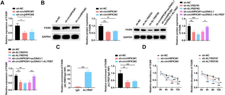https://cdn.ncbi.nlm.nih.gov/pmc/blobs/c9d0/12171766/f4c75fb5c57a/gr6.jpg