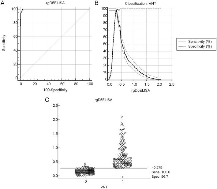 https://cdn.ncbi.nlm.nih.gov/pmc/blobs/c9d0/4750905/711794215927/pone.0149134.g002.jpg