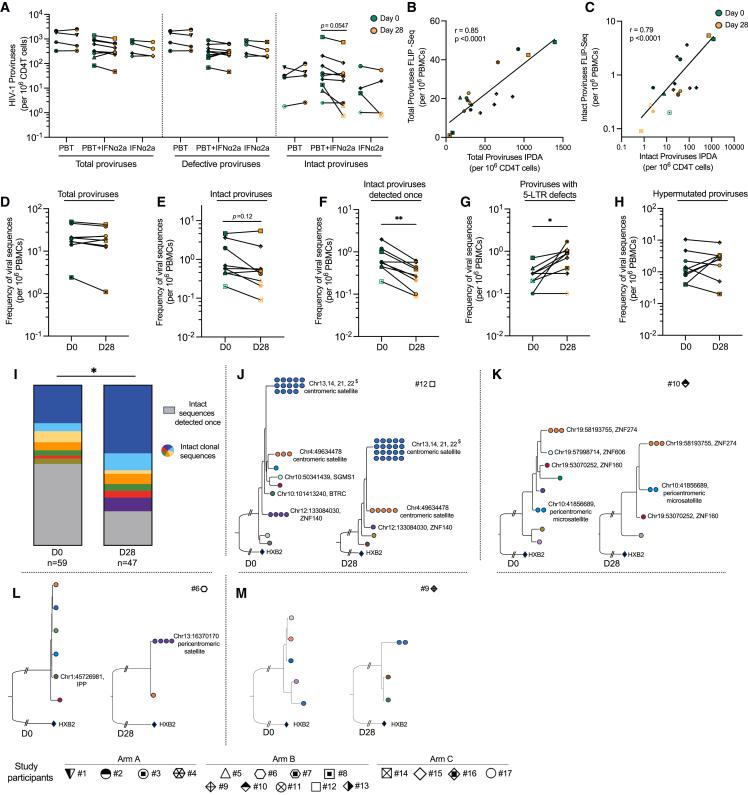 https://cdn.ncbi.nlm.nih.gov/pmc/blobs/c9d1/10903630/b4aa839f9cdc/gr4.jpg